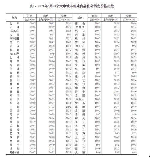 邢台楼盘爆料信息最新公布,最新楼盘爆料信息盘点”